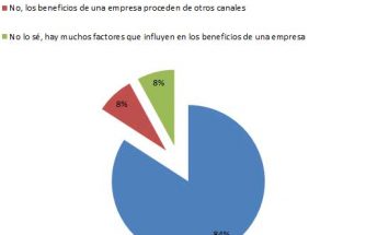 El 84% valora positivamente que IBIAE haya logrado que las Cámaras de Canal Nou difundan el potencial industrial de nuestra comarca